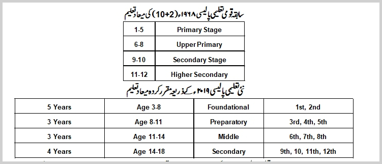 awazurdu