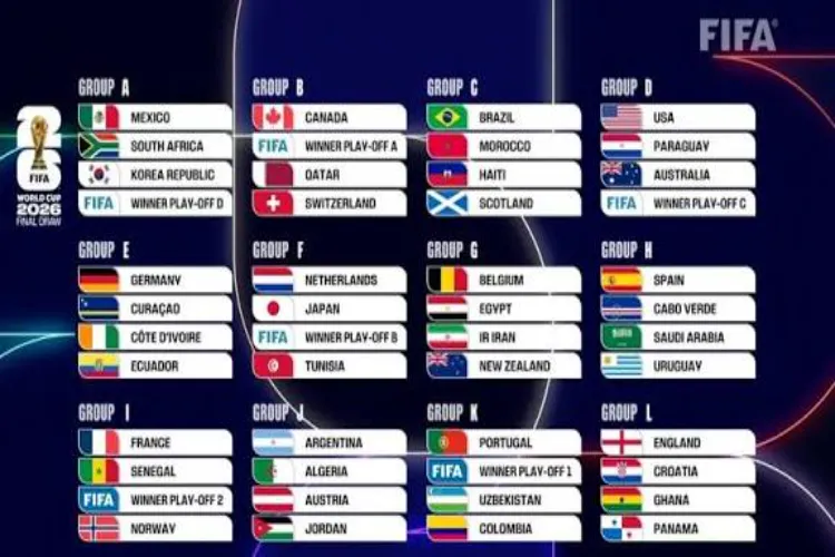 فیفا ورلڈ کپ 2026 کا مکمل شیڈول جاری